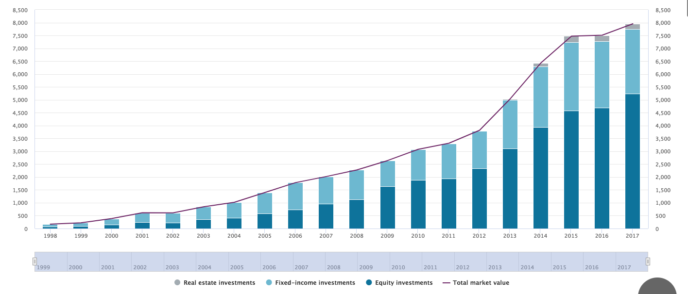 Norveç Varlık FOnu