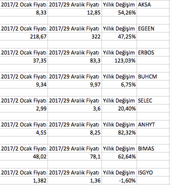 Ekran Resmi 2018-01-05 12.32.56.png