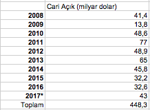 Ekran Resmi 2018-02-06 12.03.58.png