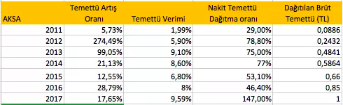 Ekran Resmi 2018-02-18 14.32.44.png