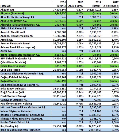Ekran Resmi 2018-02-27 16.08.04.png