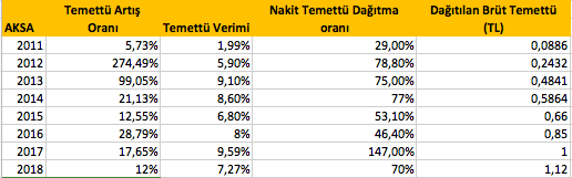 Ekran Resmi 2018-03-02 09.49.09.png
