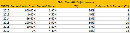 Ekran Resmi 2018-03-06 23.51.17.png