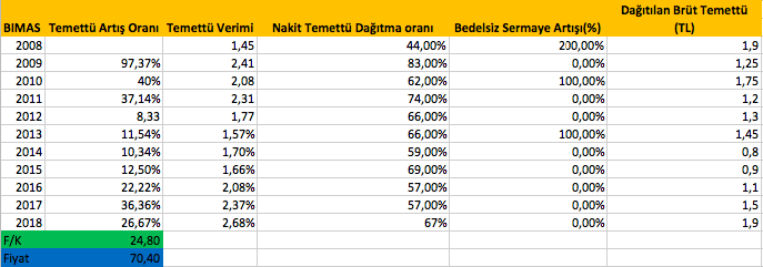 Ekran Resmi 2018-04-14 11.21.37.png