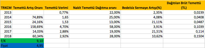 Ekran Resmi 2018-04-14 12.01.58.png