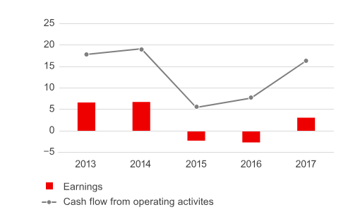 Ekran Resmi 2018-06-04 11.19.00