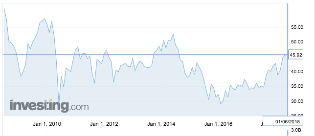 Ekran Resmi 2018-06-04 14.37.38.png