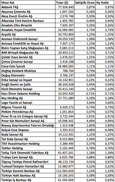 Ekran Resmi 2018-11-28 23.13.39