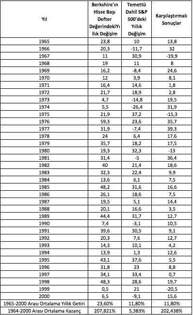 Ekran Resmi 2018-11-30 17.01.47