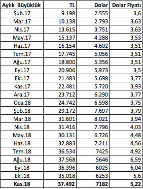 Ekran Resmi 2018-12-01 10.18.57