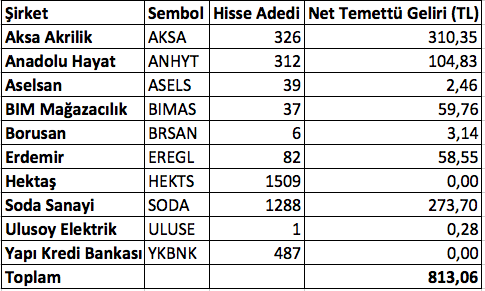 Ekran Resmi 2018-12-01 10.46.09