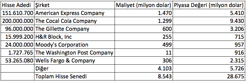 Ekran Resmi 2018-12-02 14.12.27