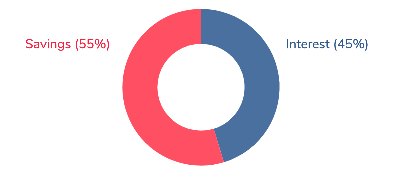 Ekran Resmi 2018-05-27 16.41.27.png
