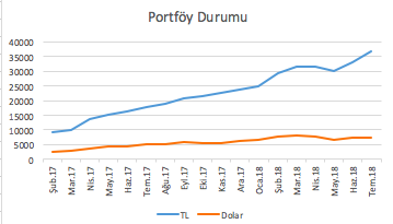 Ekran Resmi 2018-07-31 23.25.27.png