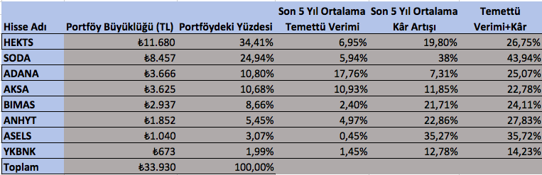 Ekran Resmi 2018-09-21 17.30.01