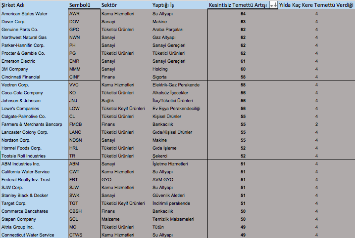 Ekran Resmi 2018-09-28 09.38.52