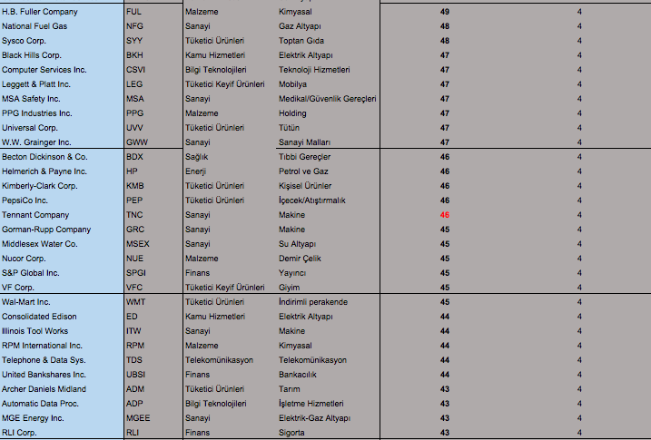 Ekran Resmi 2018-09-28 09.39.17