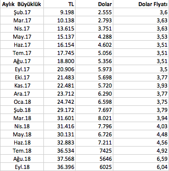 Ekran Resmi 2018-09-28 23.40.27.png