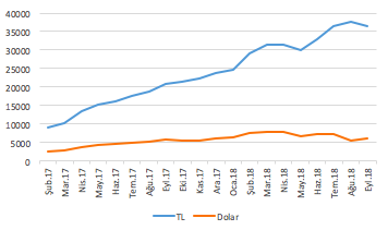 Ekran Resmi 2018-09-28 23.42.25