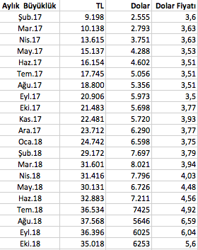 Ekran Resmi 2018-10-31 22.24.52