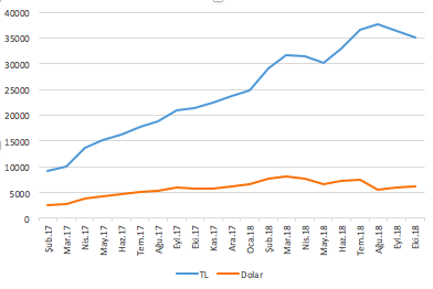 Ekran Resmi 2018-10-31 22.27.43.png