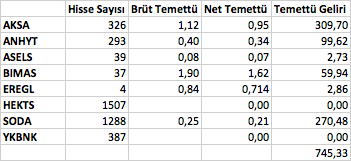 Ekran Resmi 2018-10-31 22.36.42