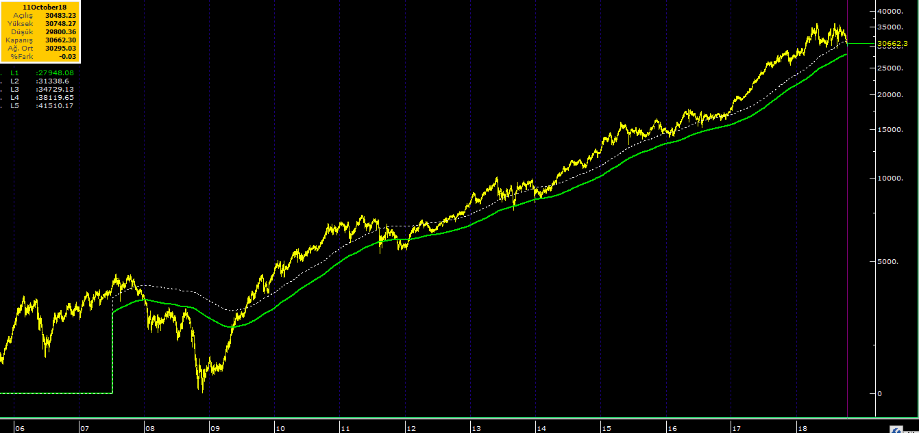Ekran Resmi 2018-10-31 22.51.20
