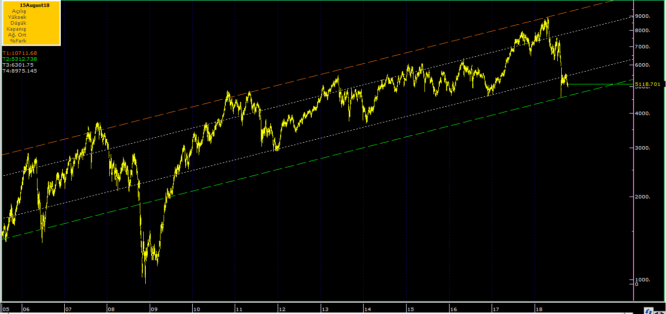 Ekran Resmi 2018-10-31 22.51.37
