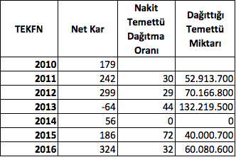 Ekran Resmi 2018-12-11 17.17.14