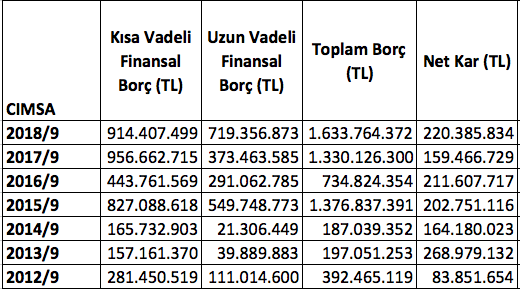 Ekran Resmi 2018-12-11 17.28.37