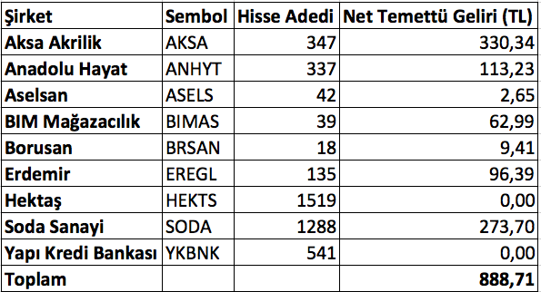 Ekran Resmi 2018-12-28 14.24.47