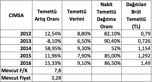 Ekran Resmi 2018-12-29 23.32.09