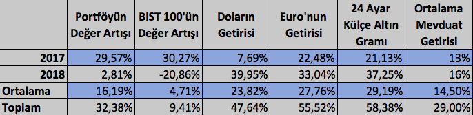 Ekran Resmi 2019-01-01 11.53.34