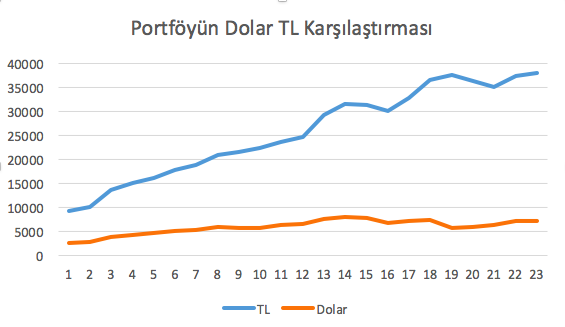 Ekran Resmi 2019-01-01 13.22.47