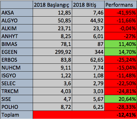Ekran Resmi 2019-01-02 15.09.16