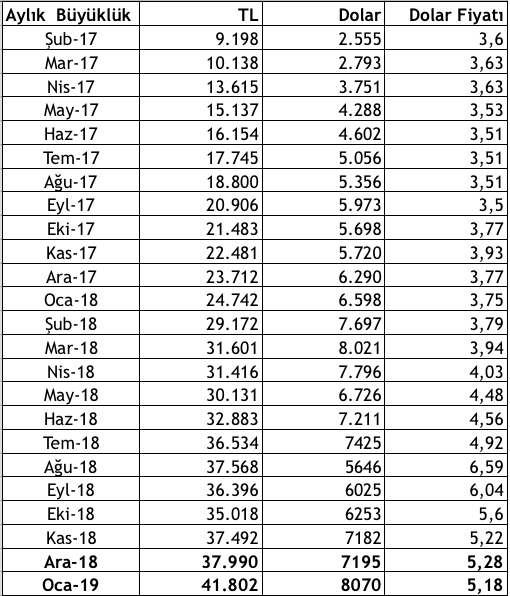 Ekran Resmi 2019-01-31 21.57.02