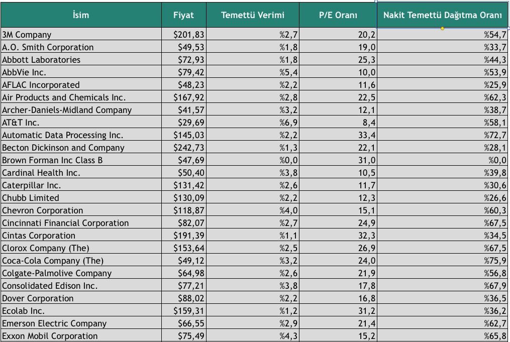 Ekran Resmi 2019-02-07 14.05.50