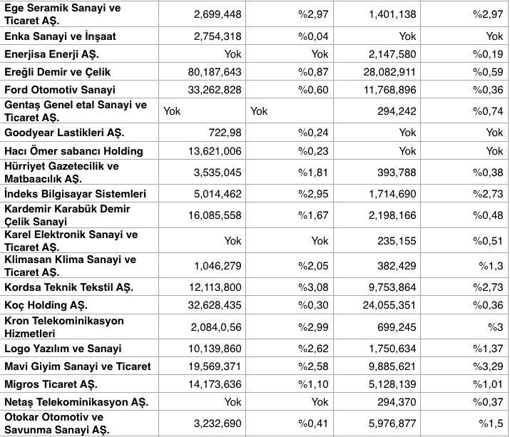 Ekran Resmi 2019-02-27 16.27.20