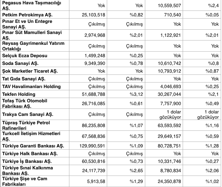 Ekran Resmi 2019-02-27 16.27.34