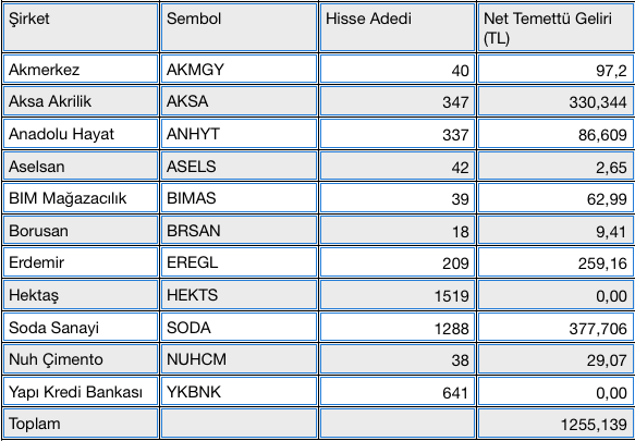 Ekran Resmi 2019-02-28 15.07.09