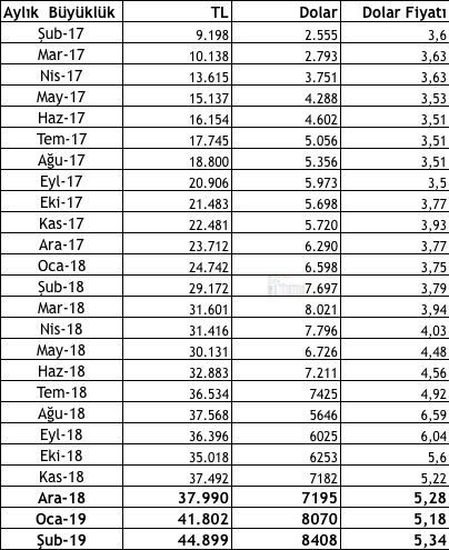 Ekran Resmi 2019-02-28 21.04.53