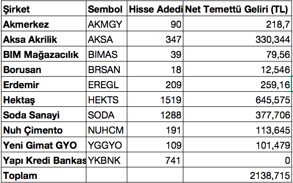Ekran Resmi 2019-03-29 18.18.43