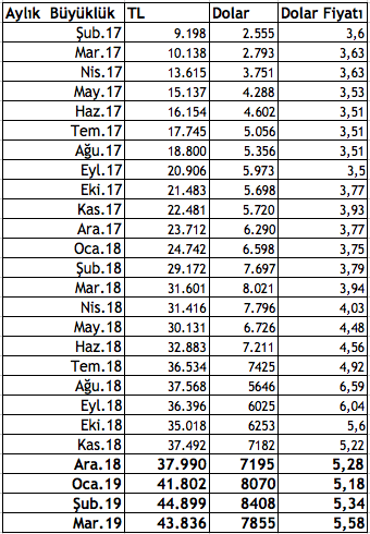 Ekran Resmi 2019-03-30 15.14.49