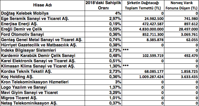 Ekran Resmi 2019-04-06 20.33.35