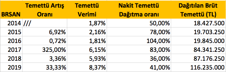 Ekran Resmi 2019-04-09 10.12.24