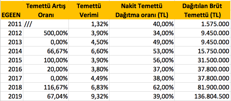 Ekran Resmi 2019-04-09 10.32.55