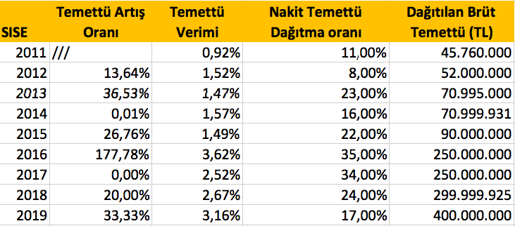 Ekran Resmi 2019-04-09 11.06.50
