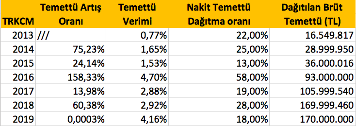 Ekran Resmi 2019-04-09 11.20.23