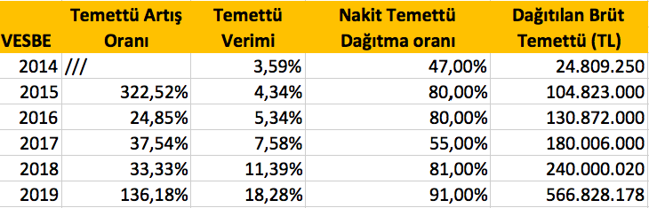 Ekran Resmi 2019-04-09 11.39.02