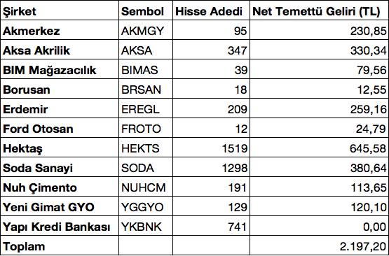 Ekran Resmi 2019-04-29 18.10.29